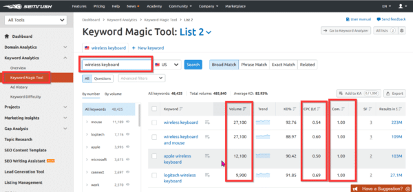 find profitable keywords using semrush