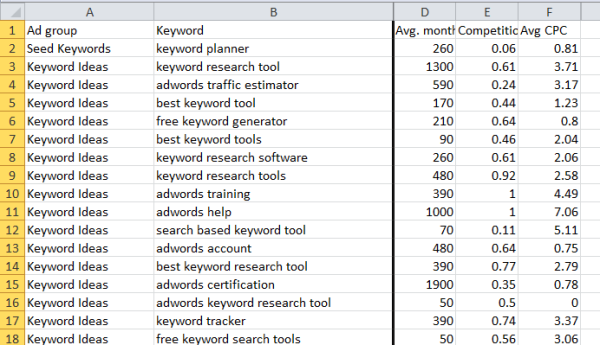 keyword_planner_data_in_excel