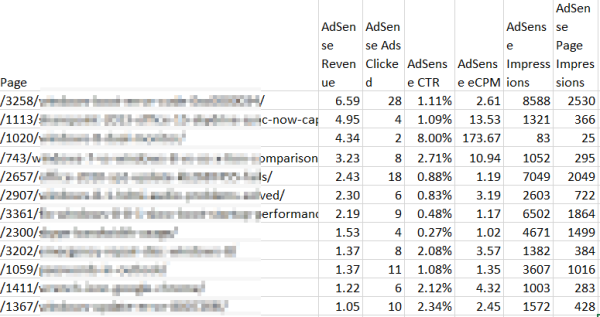 How to Increase Google Adsense Income using GA and GWT data? 3 Adsense report in GA