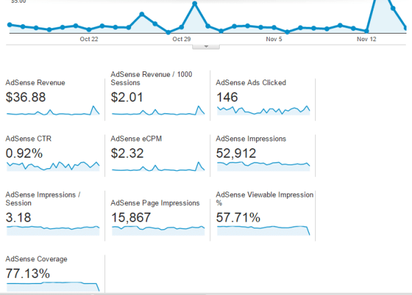 Adsense report overview in GA