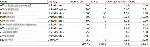 GWT data in GA