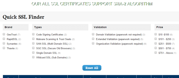 SSL certificates categorized under ClickSSL
