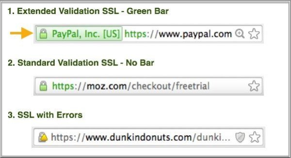 Convert HTTP to HTTPS using RapidSSL Certificate : ClickSSL and HostGator (Details) 1 Types of SSL certificates for encryption
