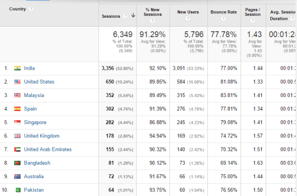 GA-Traffic-Health-Niche-Sep-2014