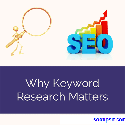 Why Keyword Research still matters in 2015