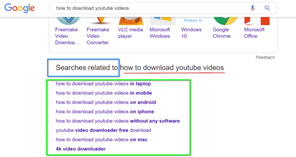 related searches keyword research