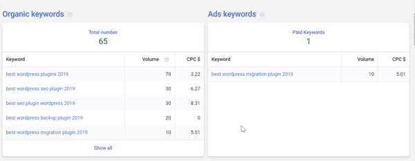 best keyword scraper tool