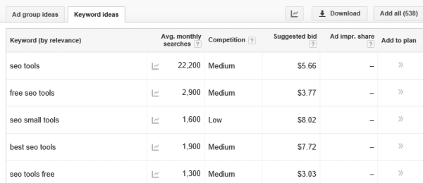 Keywrod Ideas from Google adwords tool