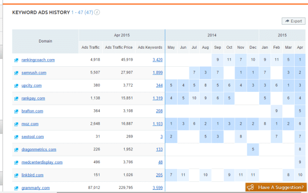 keywords-ad-history-semrush