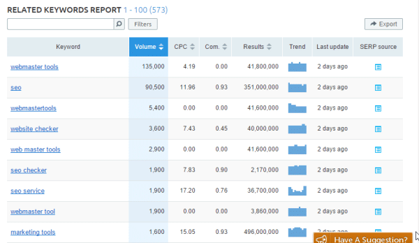 related-keywords-report-semrush
