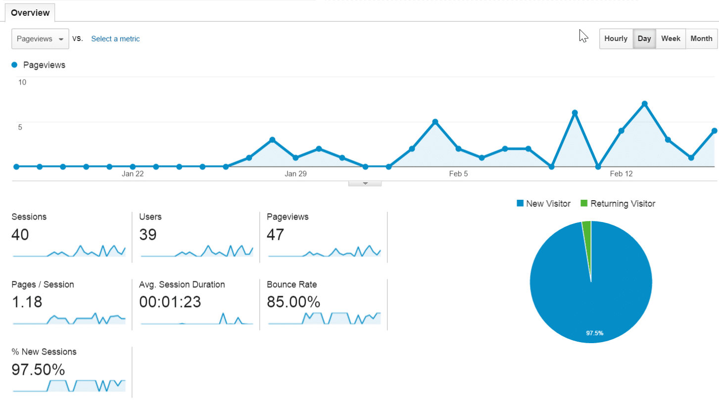 seo-blog-less-backlinks-less-traffic influence of inbound links on traffic in 2016