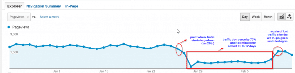 effect of page loading time on site traffic and rankings