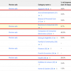 block-general-sensitive-categories-increase-cpm-adsense-ads increase adsense earnings in 2017 by blocking general categories