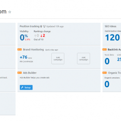 projects-dashboard-semrush How to view Site Details using Projects in SEMRUSH DASHBOARD
