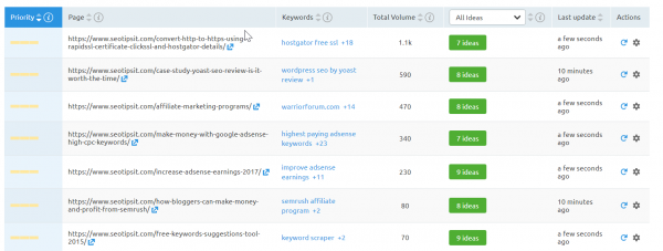 content analyzer sem tool