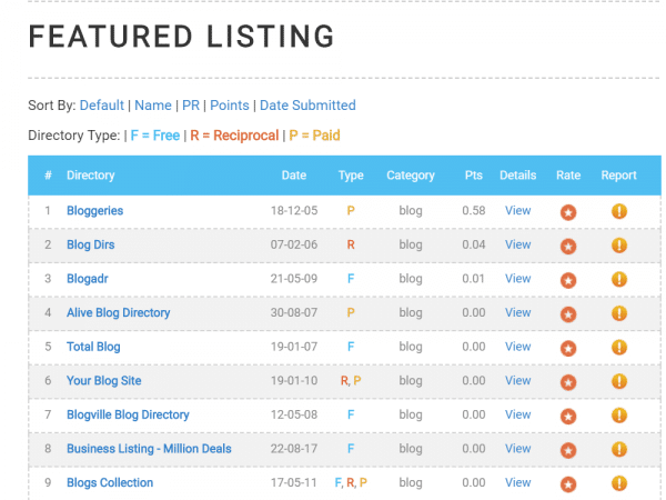 link building directories