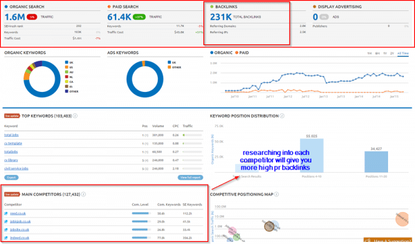 semrush competitor data spying