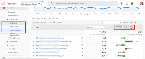 page speed report google analytics guide