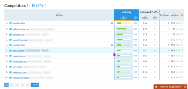 8 Features of SEMrush Position Tracking Tool in 2024 11 competitors discovery semrush