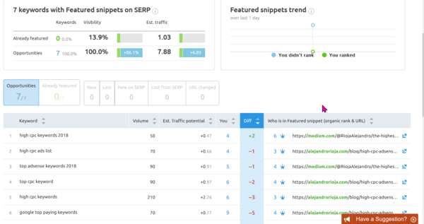 8 Features of SEMrush Position Tracking Tool in 2024 12 featured snippets semrush tracking