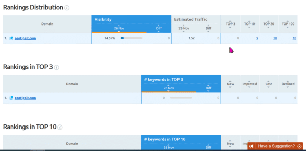 8 Features of SEMrush Position Tracking Tool in 2024 8 rankings distribution semrush