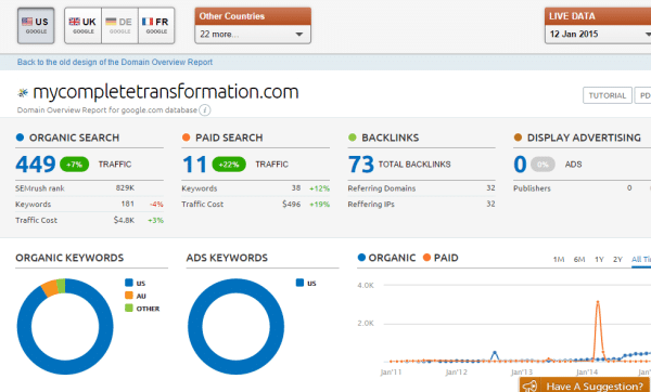 5 Ways to Sell SEMrush Affiliate Program in 2020 6 Target Ads using SEMrush