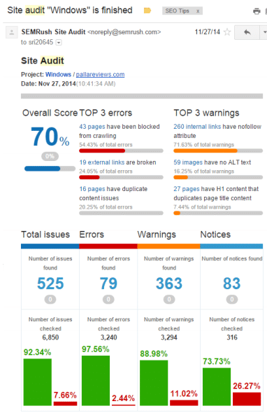 5 Ways to Sell SEMrush Affiliate Program in 2020 3 Site Audit Tool in SEMrush