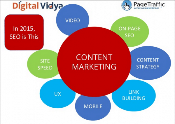 seo-in-2015-and-content-marketing