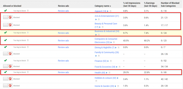 increase adsense earnings in 2017 by blocking general categories