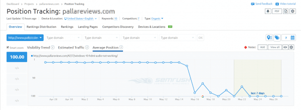 12 Semrush Project Features - Centralized Hub for SEO, PPC, and Content Marketing 1 semrush project features and position tracting