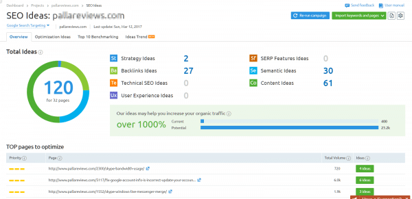 12 Semrush Project Features - Centralized Hub for SEO, PPC, and Content Marketing 2 SEMRUSH gives SEO Ideas to improve SEO