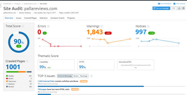 How to do siteaudit using semrush