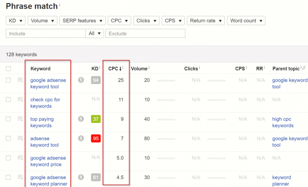 ahrefs keyword tool cpc seo metrics