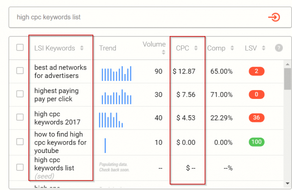 lsi graph premium cpc keyword features