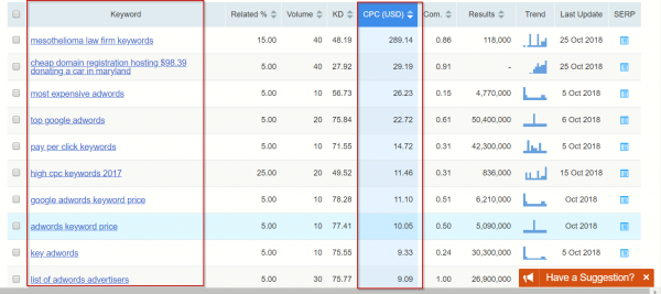 semrush keyword tool phrase words cpc