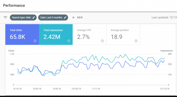 google search console performance feature