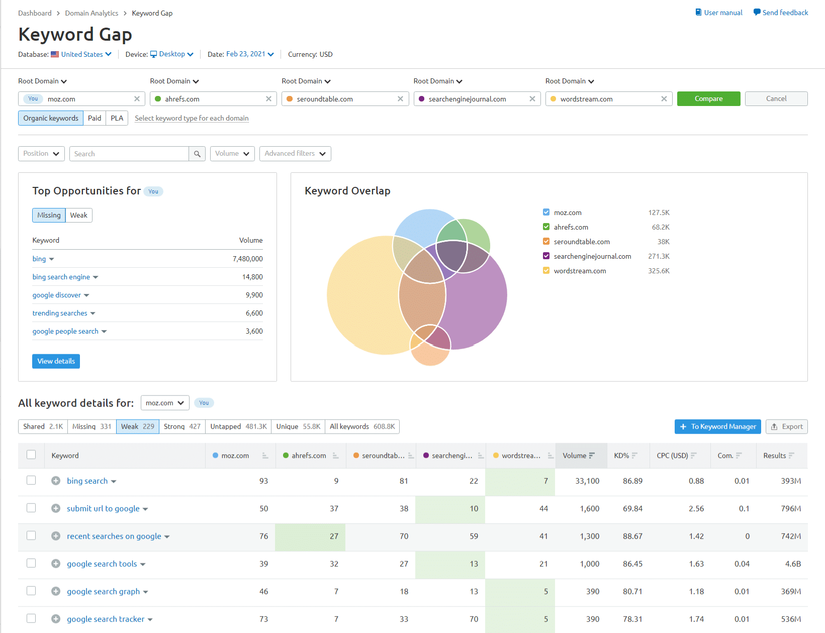 SEMRUSH Review 2024 - Product Changes that are Easy to Use 8 keyword gap analysis semrush 2020 updates 1