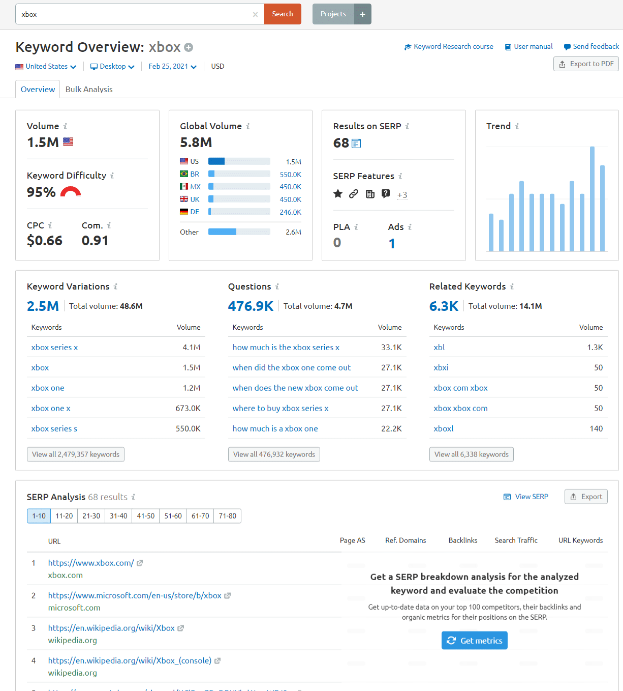 SEMRUSH Review 2024 - Product Changes that are Easy to Use 7 keyword overview semrush 2020 product updates
