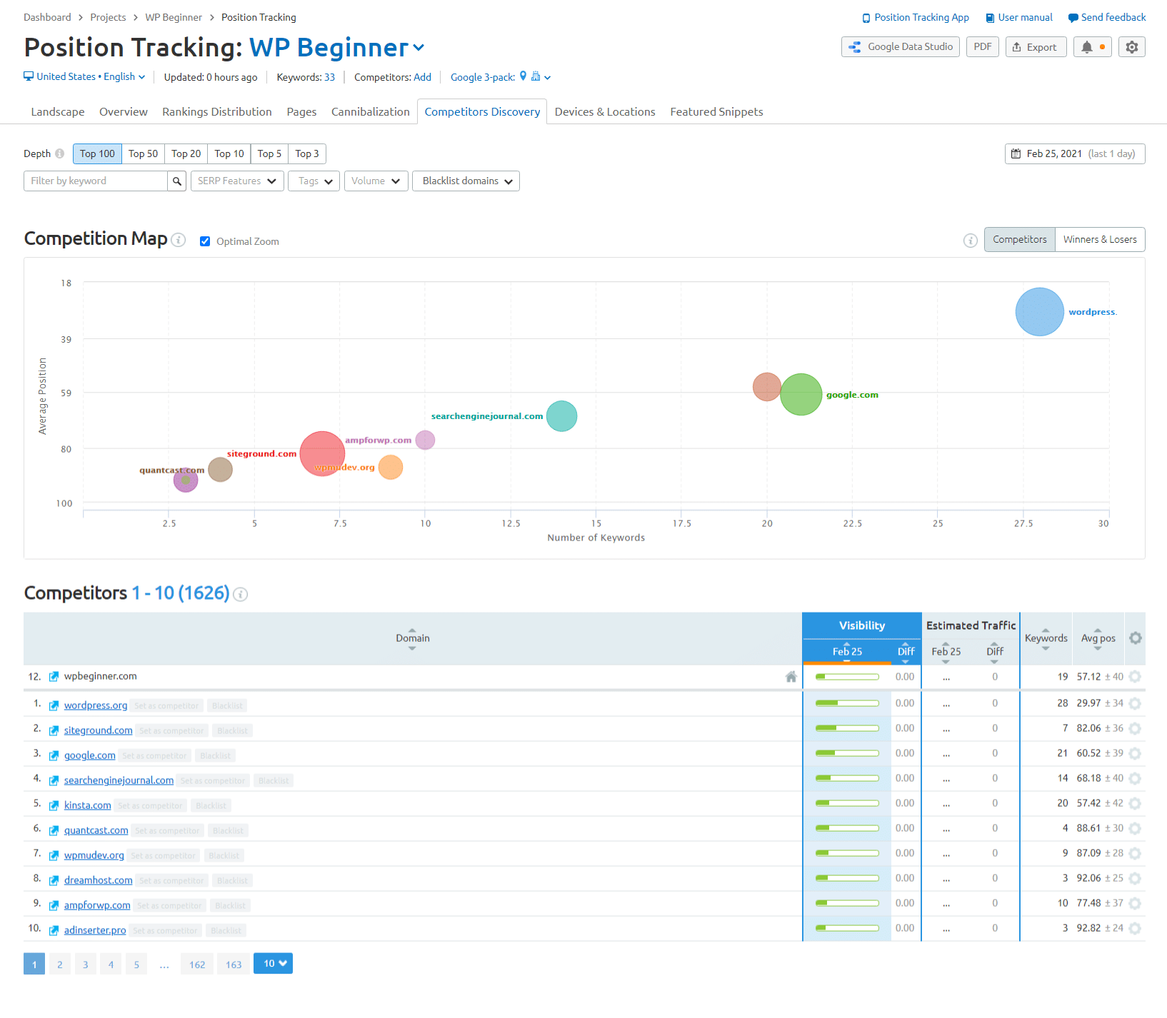SEMRUSH Review 2024 - Product Changes that are Easy to Use 10 position tracking semrush 2020 updates