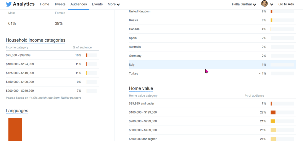 twitter analytics audience