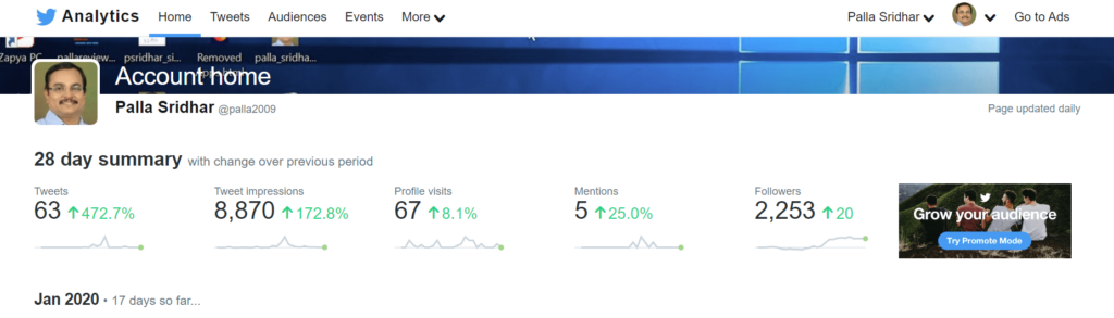 twitter analytics home account